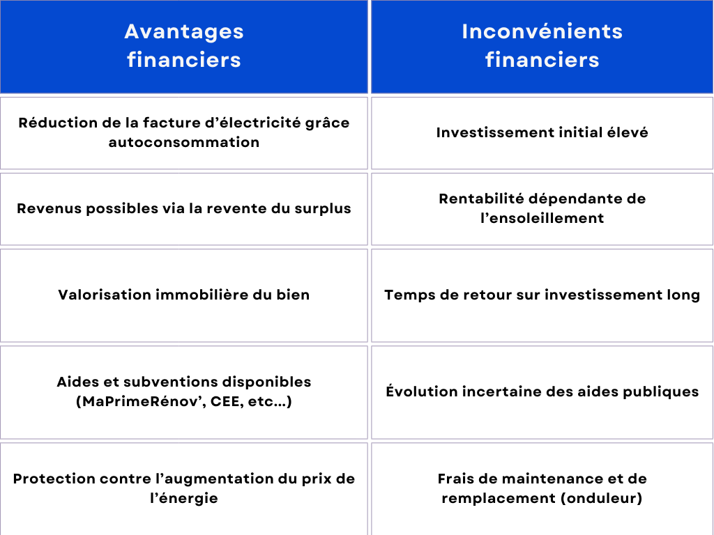tableau comparatif des avantages et inconvénients des panneaux photovoltaïques