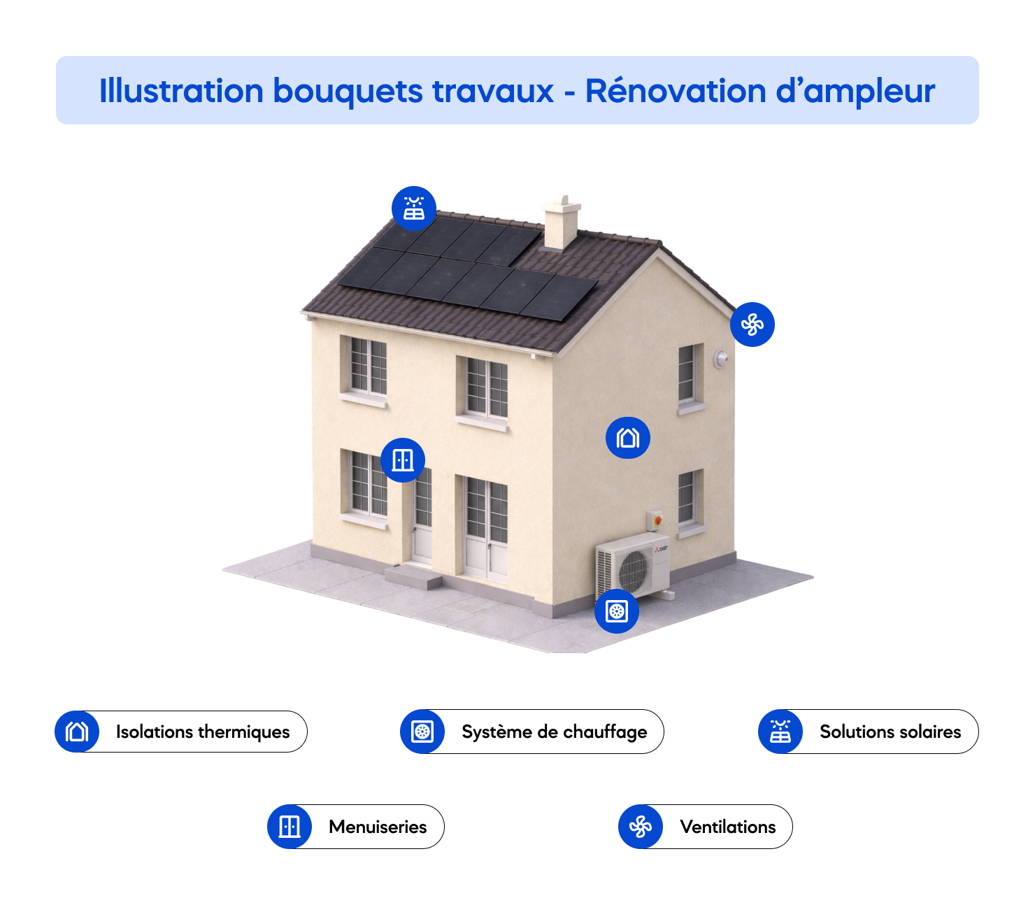 bouquet de travaux rénovation d'ampleur ou rénovation globale