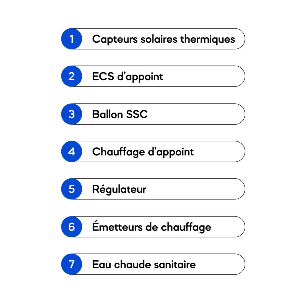 Légende schéma fonctionnement système solaire combiné (SSC)