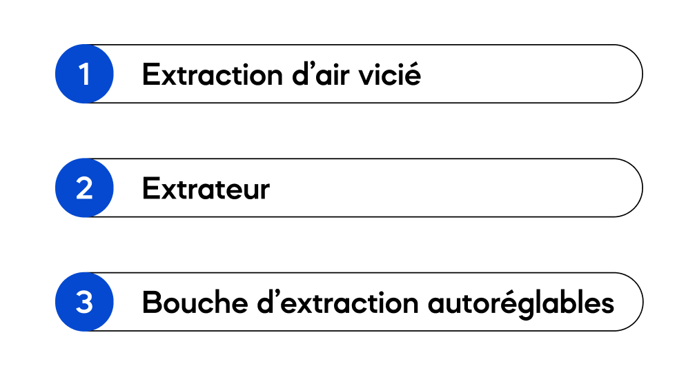 légende schéma fonctionnement VMC simple flux