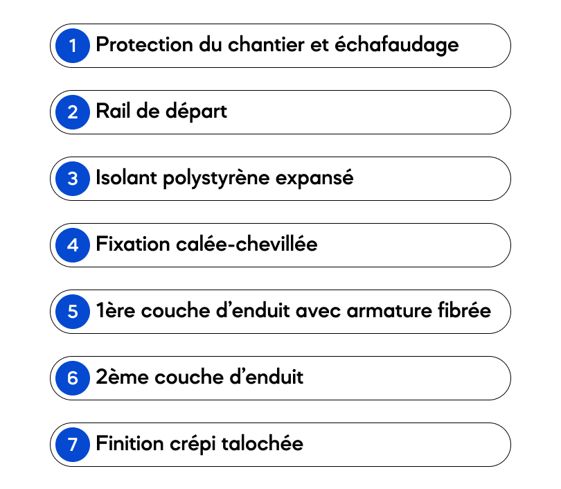 légende schéma isolation par l'extérieur (ITE)