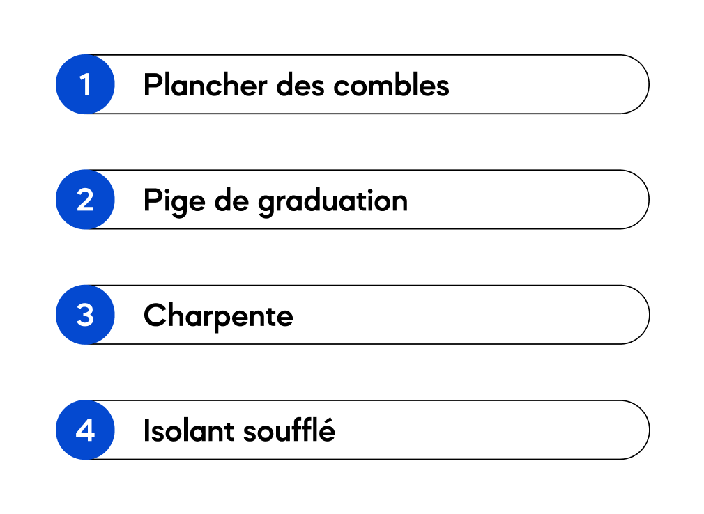 ⁠légende schéma isolation des combles perdus par soufflage