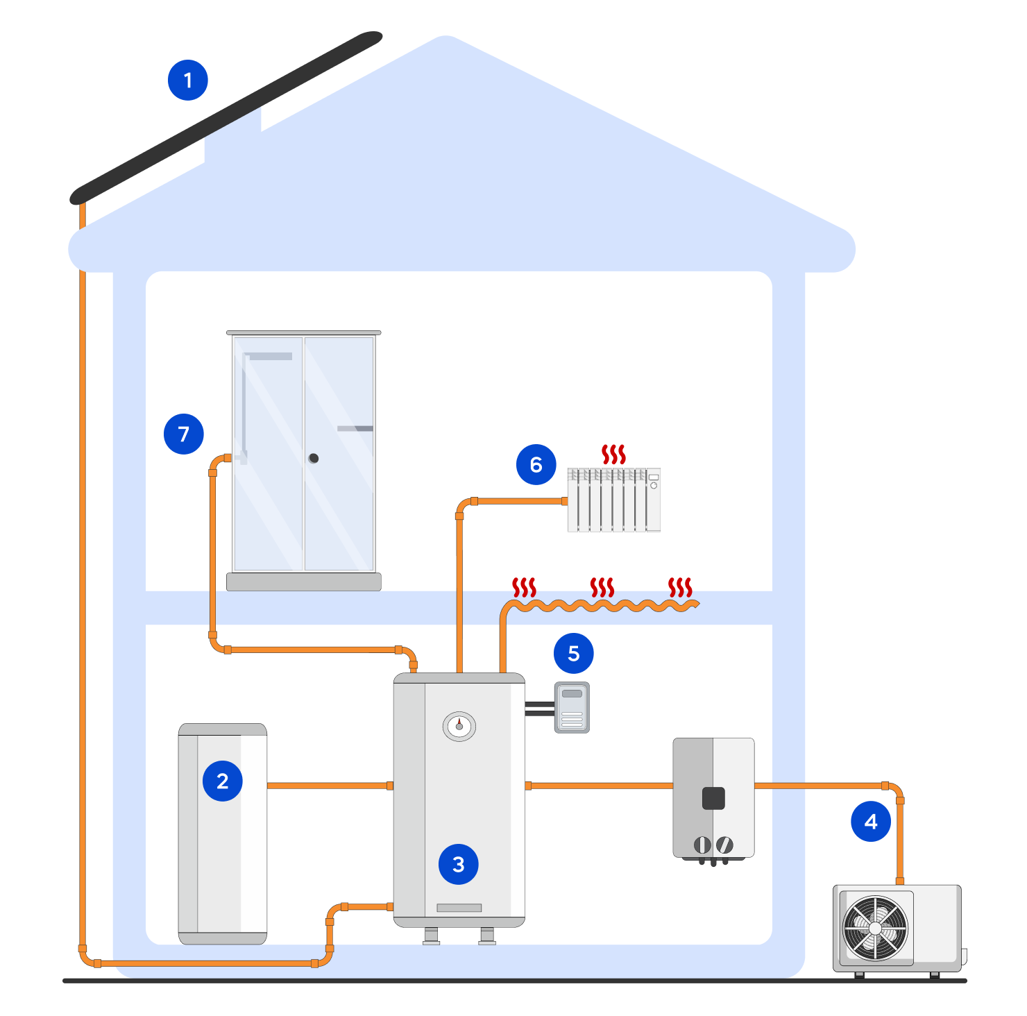 Schéma fonctionnement système solaire combiné (SSC)