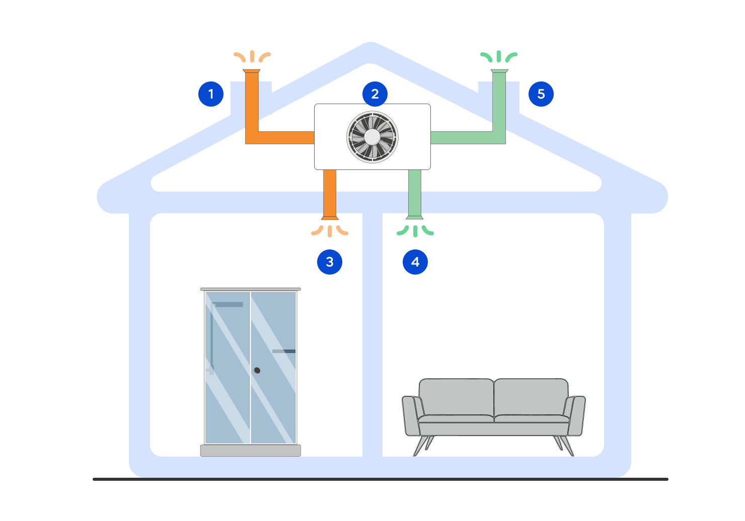 Schéma fonctionnement VMC double flux
