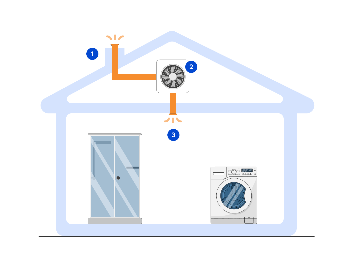 Schéma fonctionnement VMC simple flux