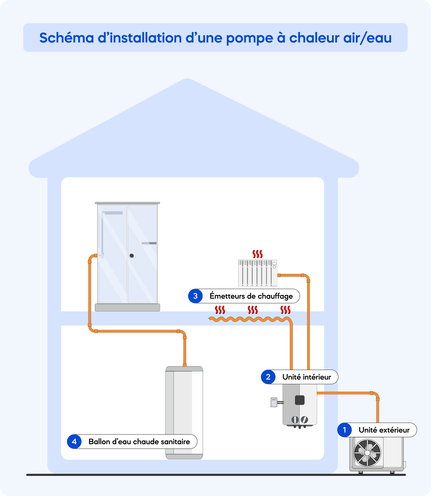 schéma installation pompe à chaleur air-eau