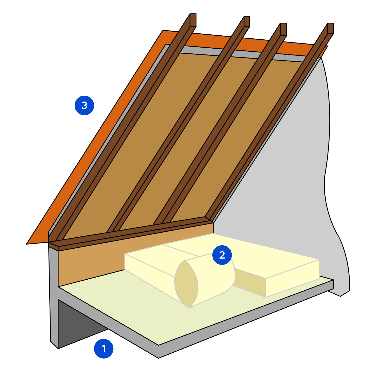 Schéma isolation des combles perdus en rouleaux