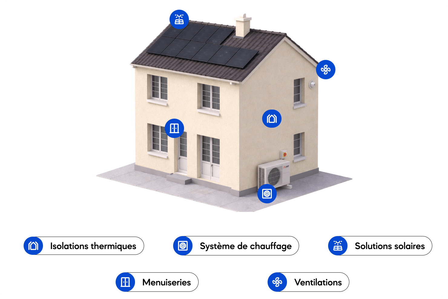 schéma bouquet de travaux rénovation d'ampleur ou rénovation globale
