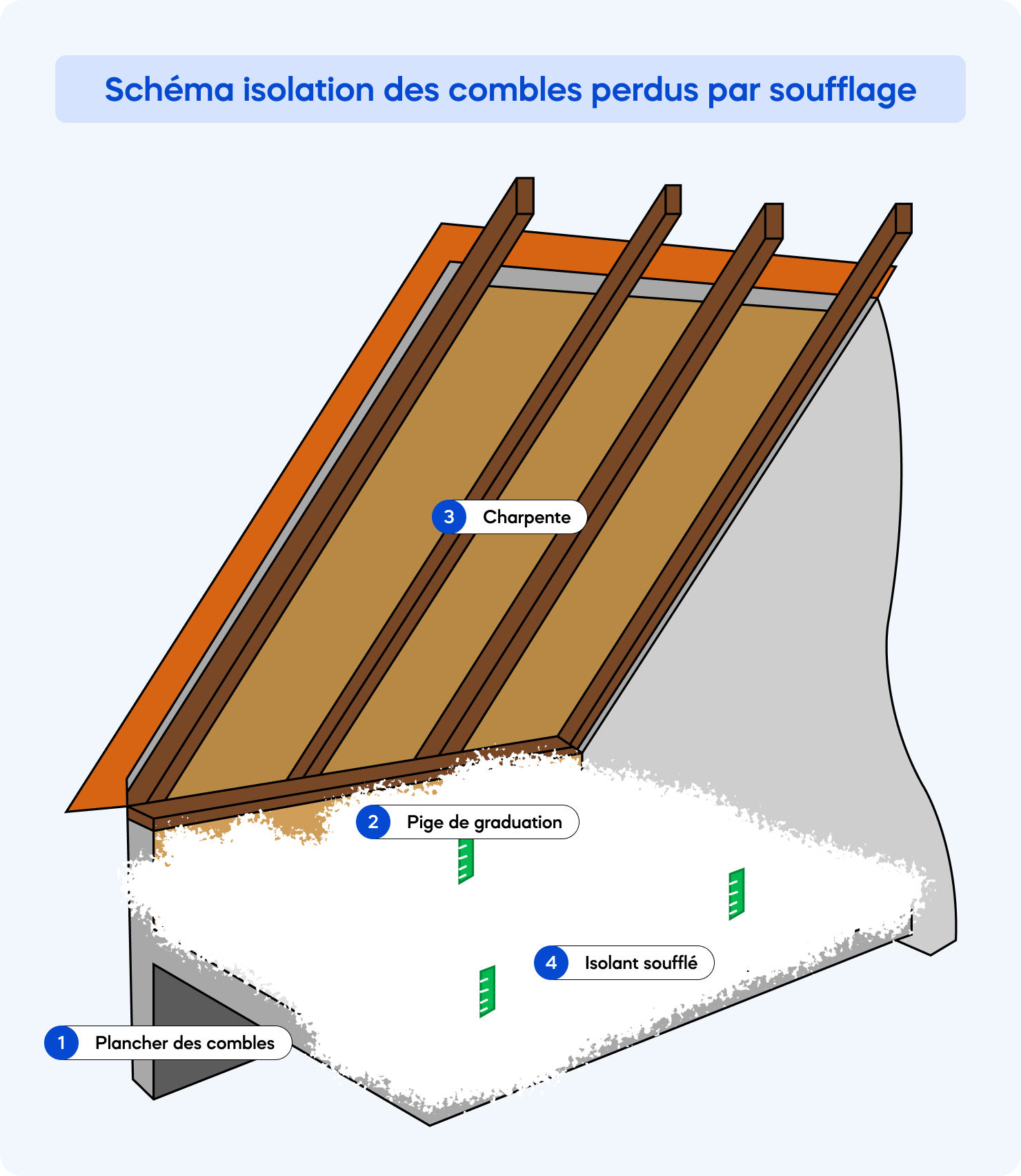 schéma isolation des combles perdus par soufflage